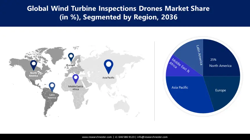 Wind Turbine Inspection Drones Market size